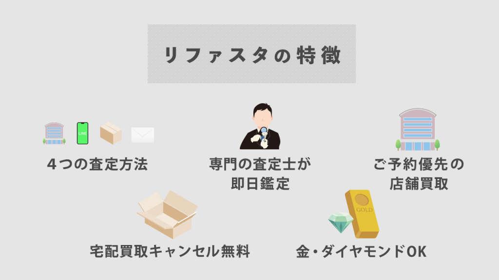 リファスタとは？４つの特徴