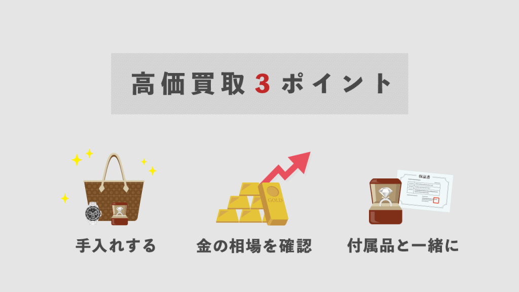 高く売るための３つのポイント