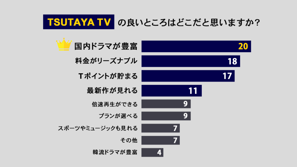 TSUTAYA TVのいいところは？