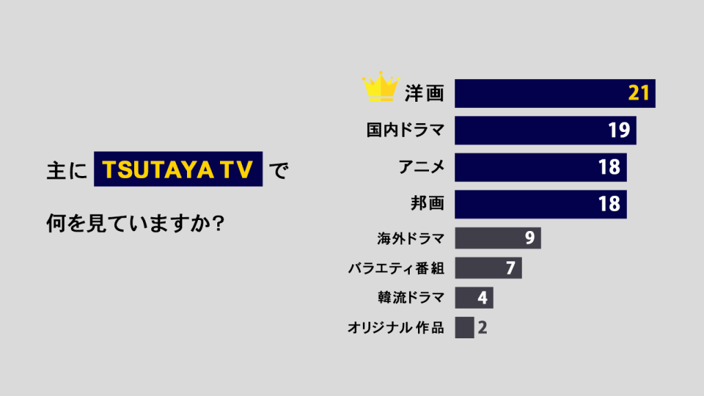 TSUTAYA TVで何を見ているか