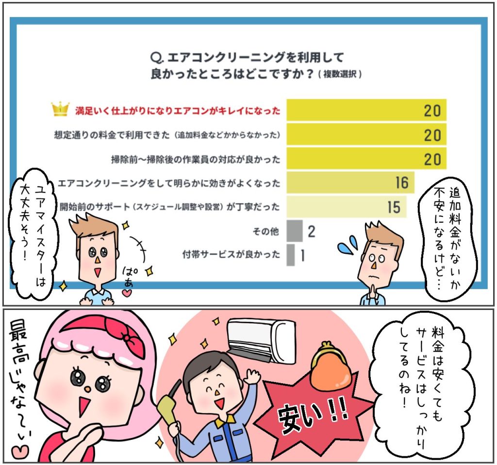 エアコンクリーニングをしてよかったとこ