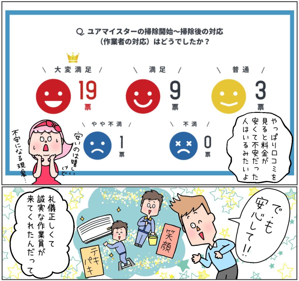 ユアマイスター作業員の評価