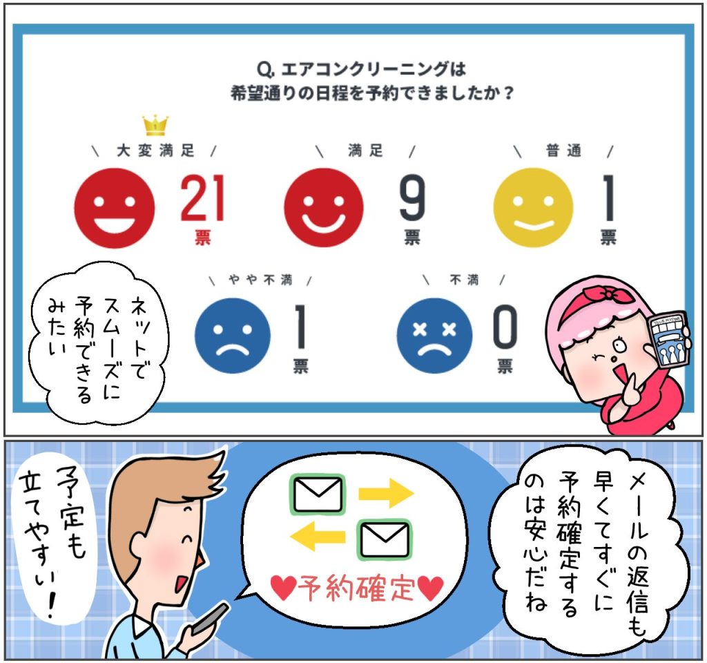 予約のとれやすさ