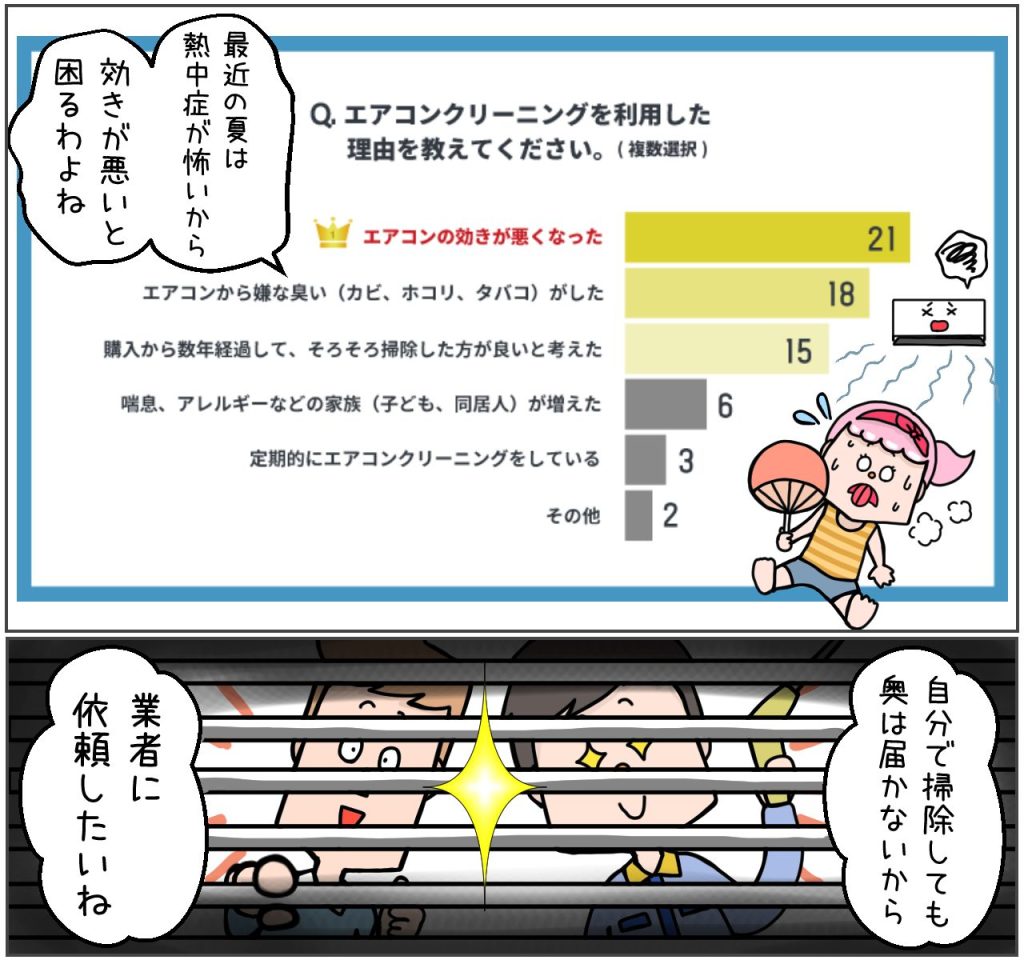 エアコンクリーニングをした理由