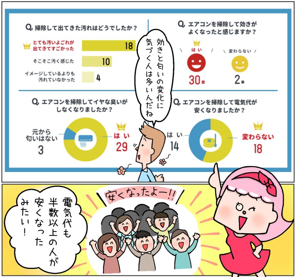 エアコンクリーニングが終わった感想