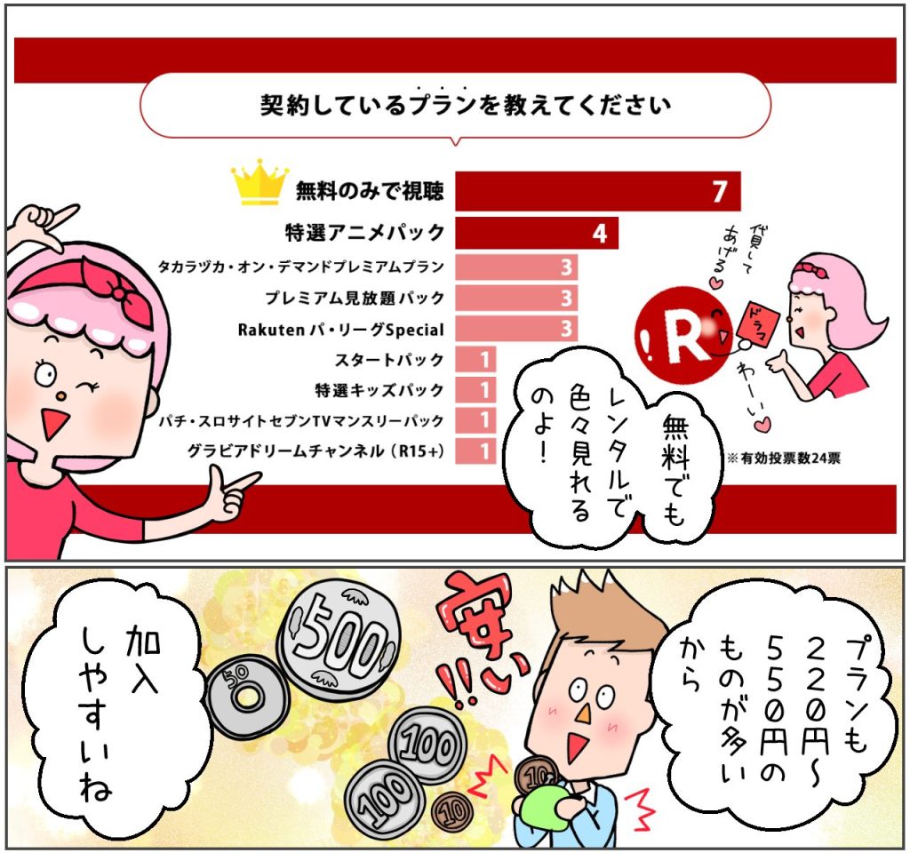 契約しているプランはどれですか