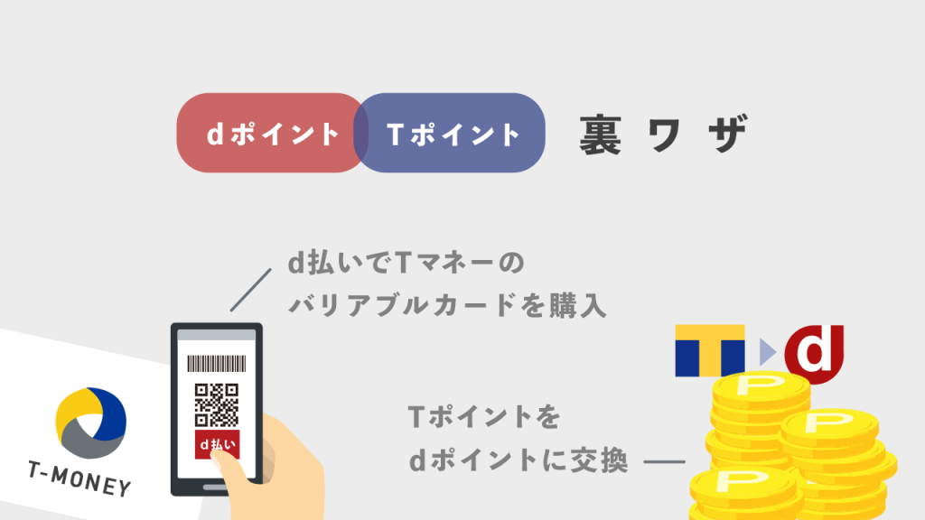 dポイントとTポイントの裏技