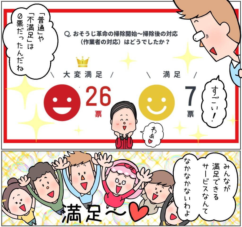 おそうじ革命の作業員満足度