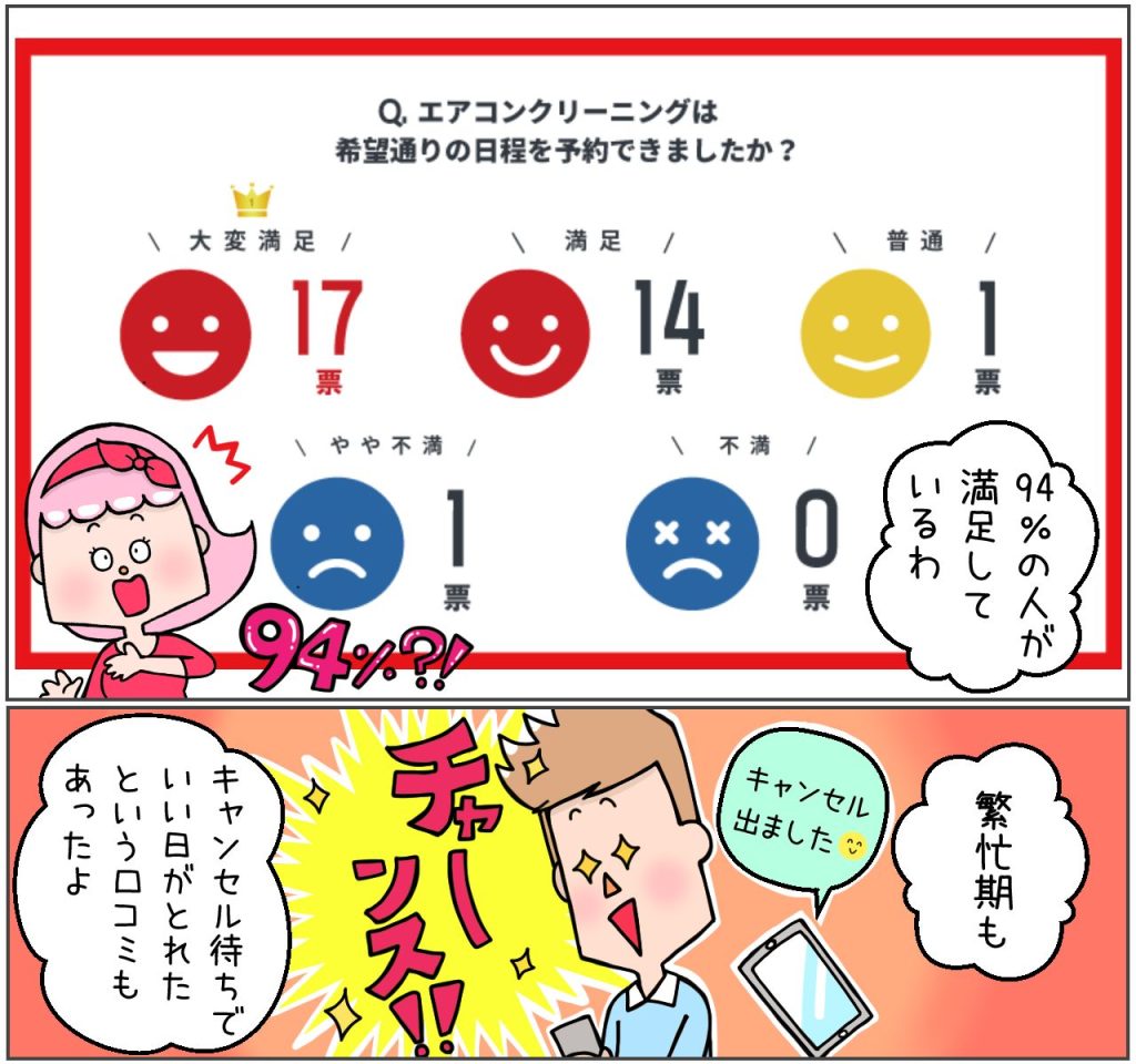 おそうじ革命予約がとれたか