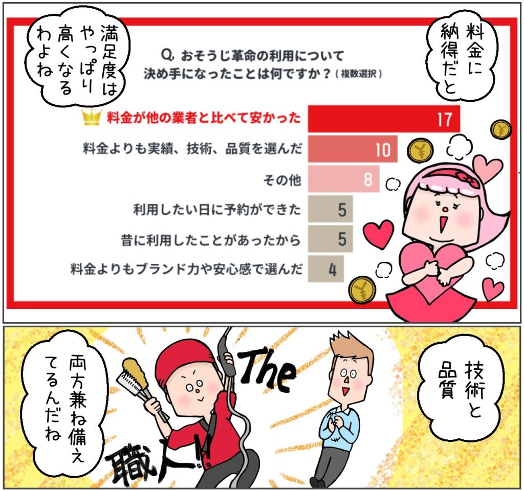 おそうじ革命の決め手