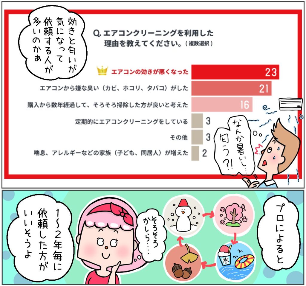 おそうじ革命に依頼したきっかけ