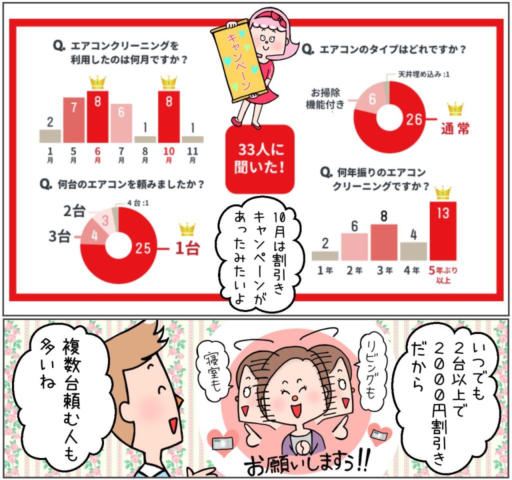おそうじ革命利用時の状況
