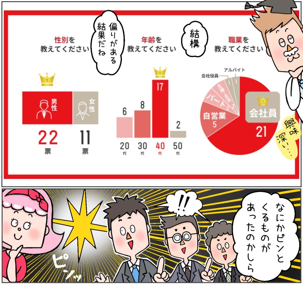 エアコン革命利用者属性