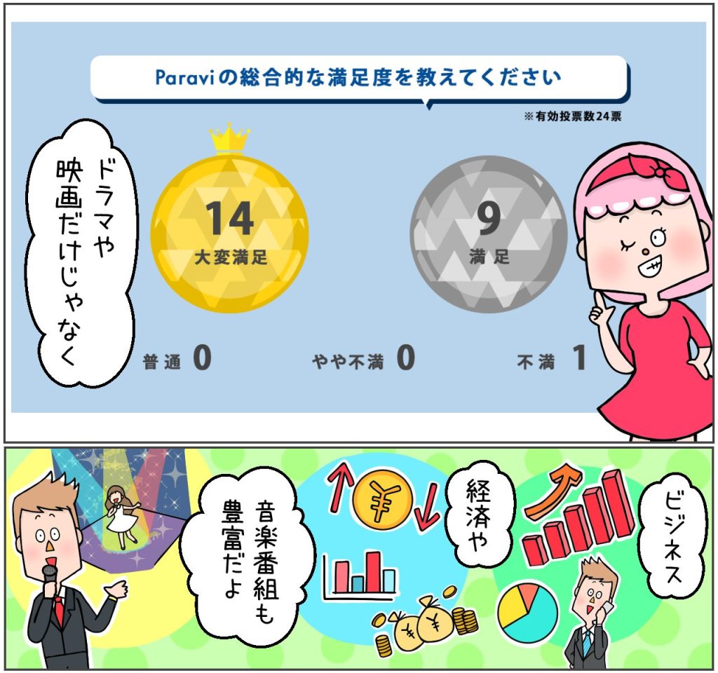 paraviの総合満足度