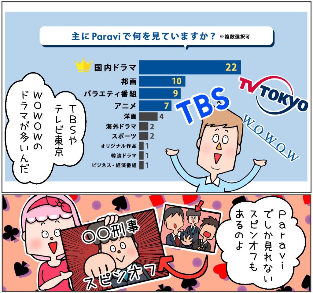 paraviで何をみていますか？