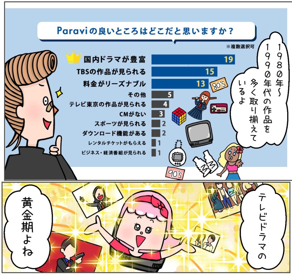 paraviのよいところは？