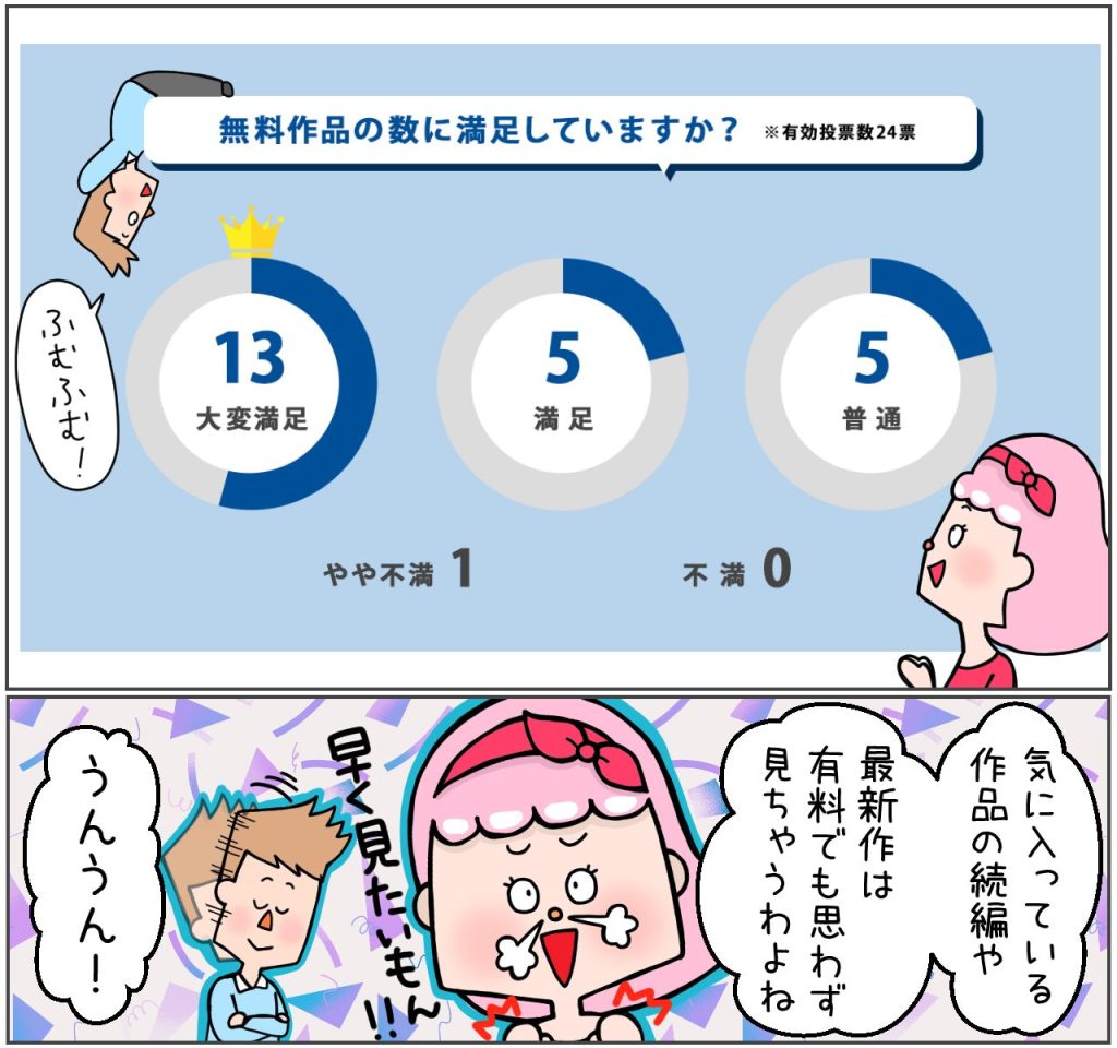 paraviの無料作品の数に満足していますか？