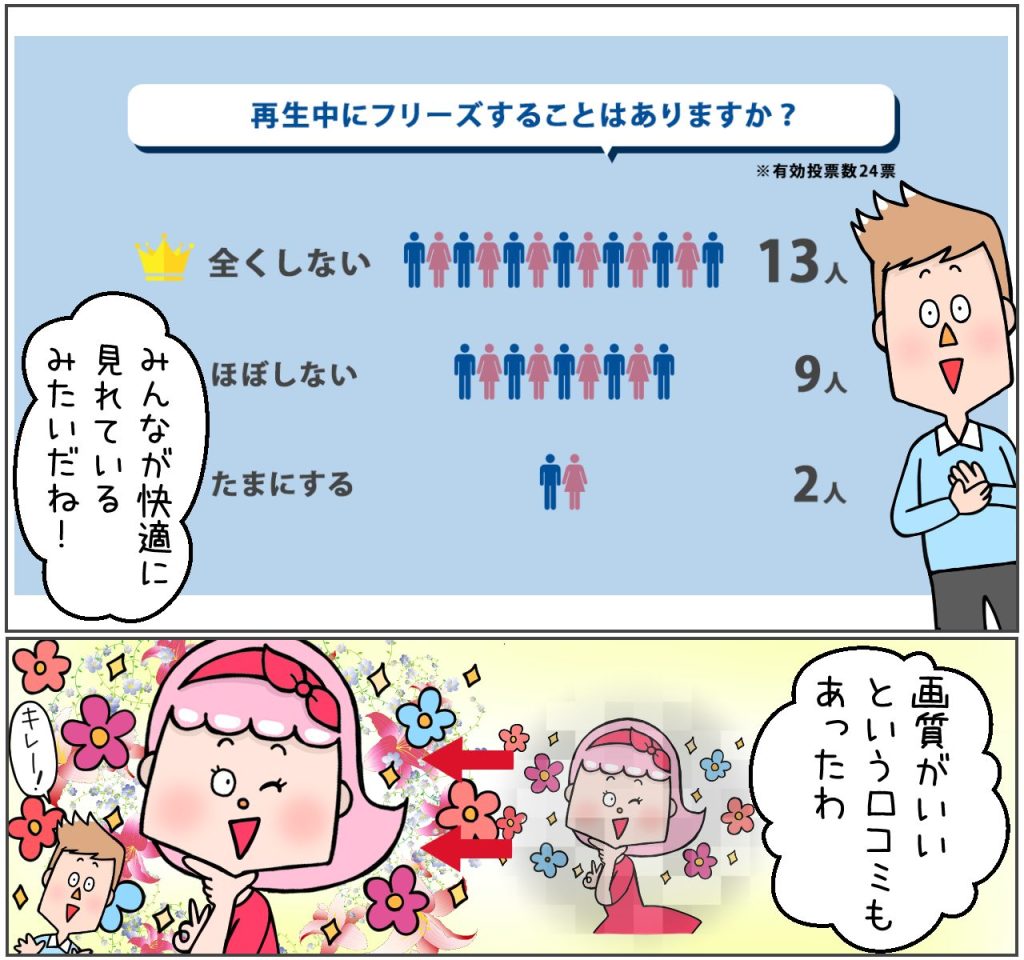 再生中にフリーズしますか？