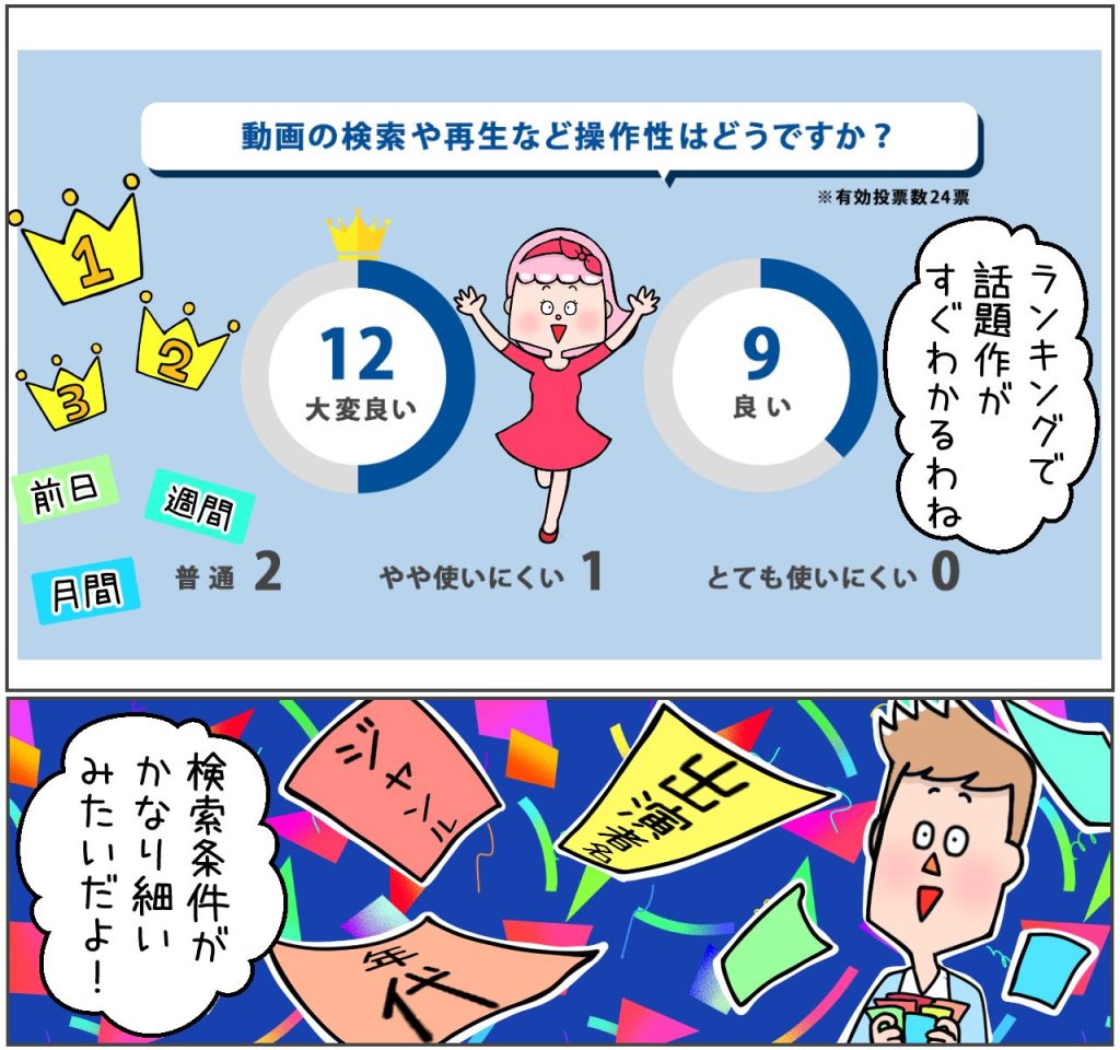 動画の操作や検索のしやすさ