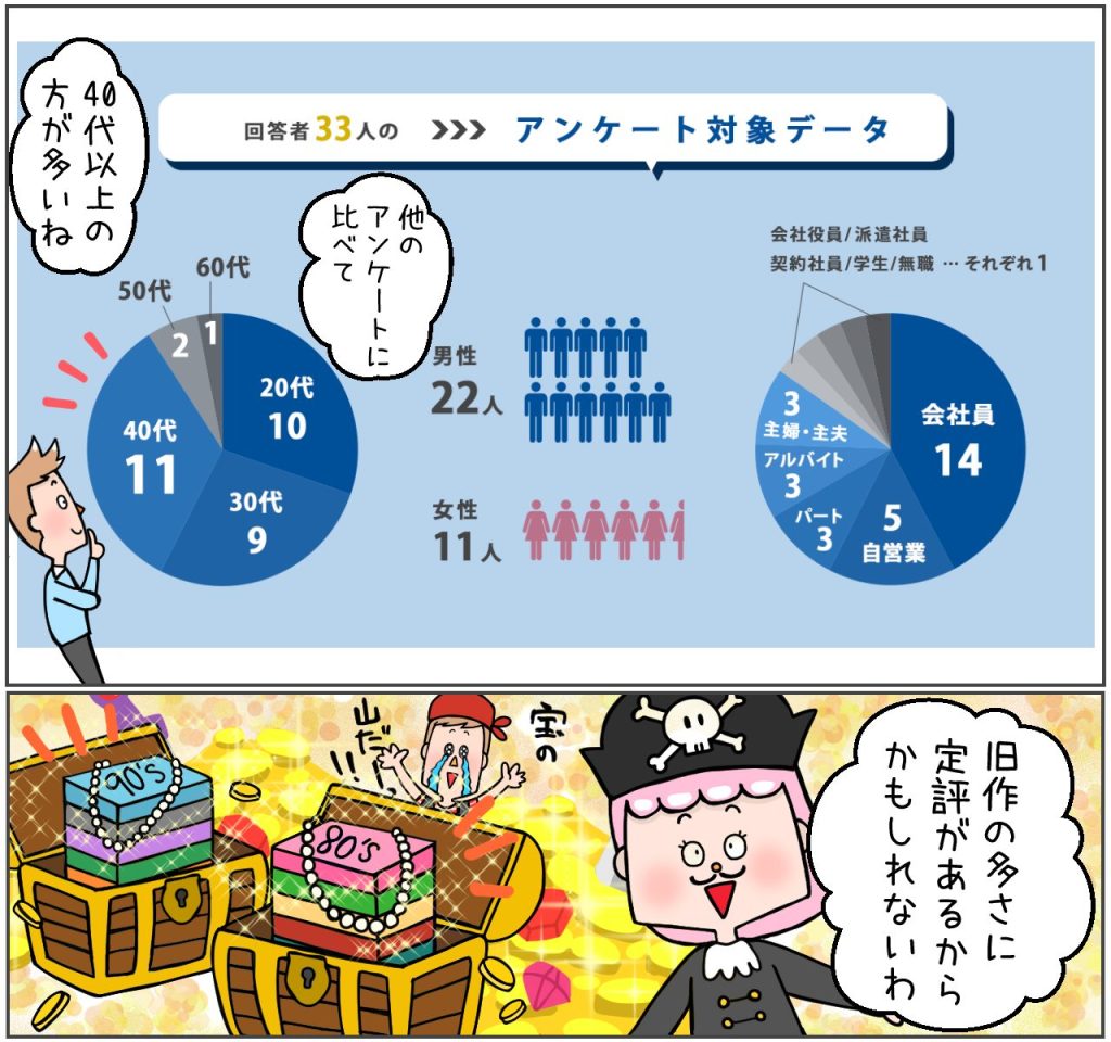 アンケート対象者