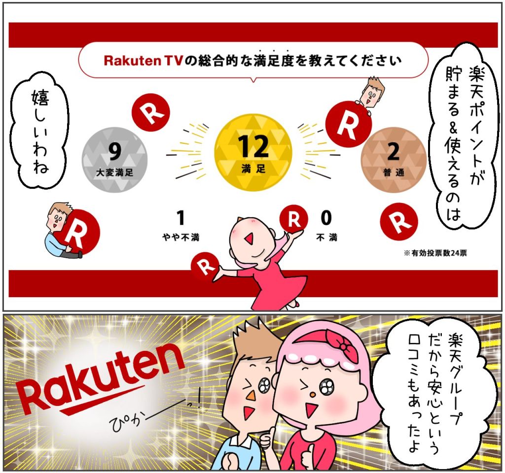 楽天TVの満足度