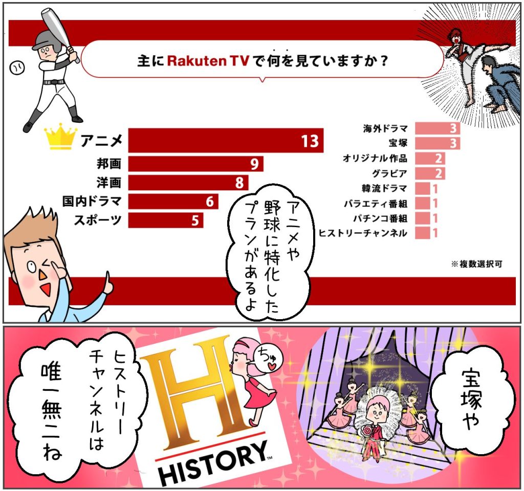主に楽天TVで何を見ていますか？