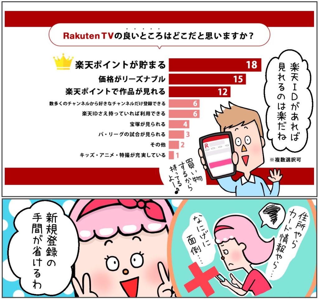 楽天TVの良いところはどこだと思いますか？