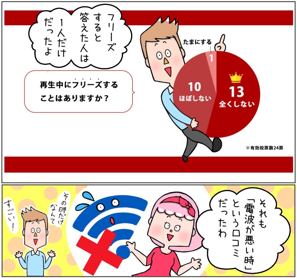 フリーズしたことがありますか？