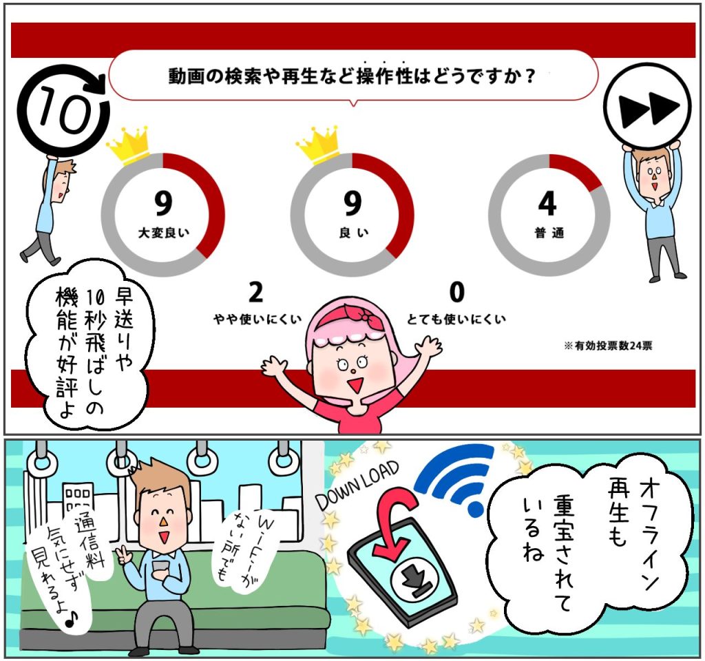 動画の操作性はどうですか？