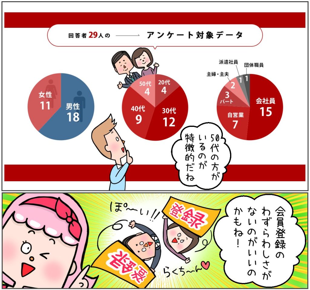 アンケート対象データ