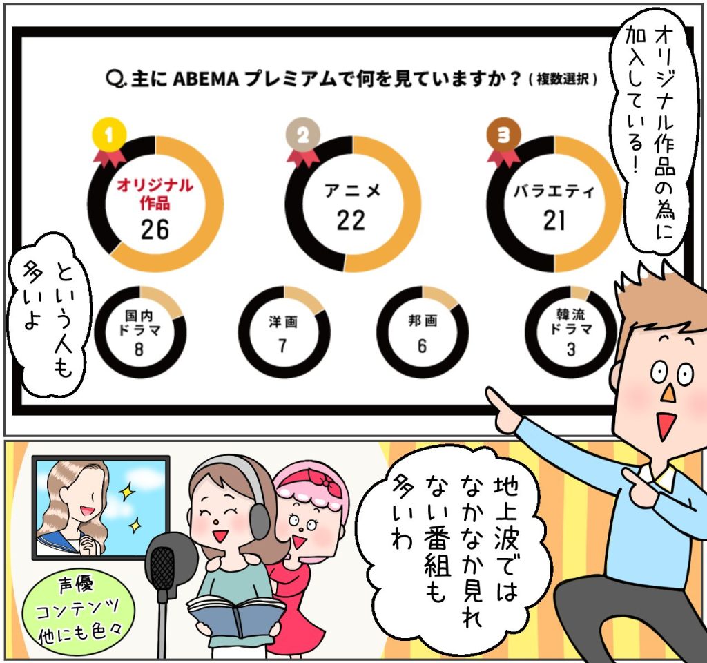 abemaプレミアムで何をみていますか？