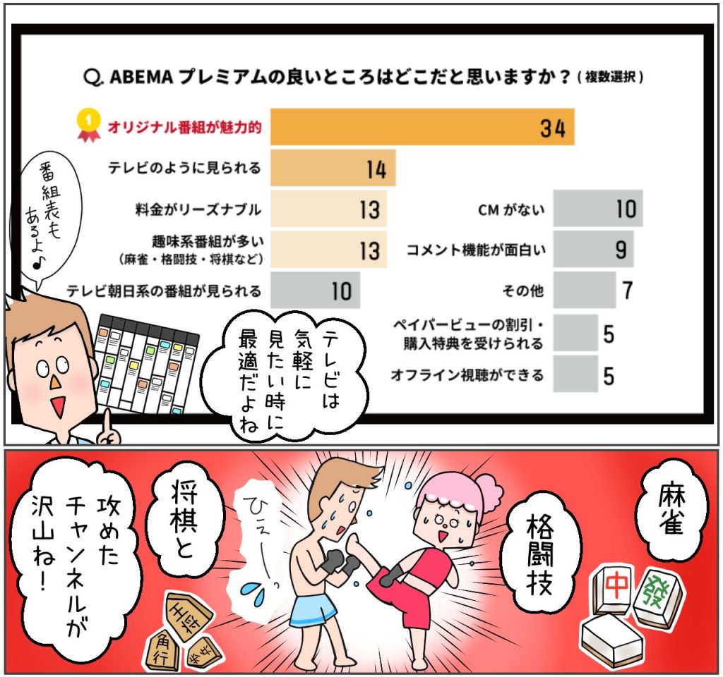 abemaプレミアムのよいところはどこだと思いますか？
