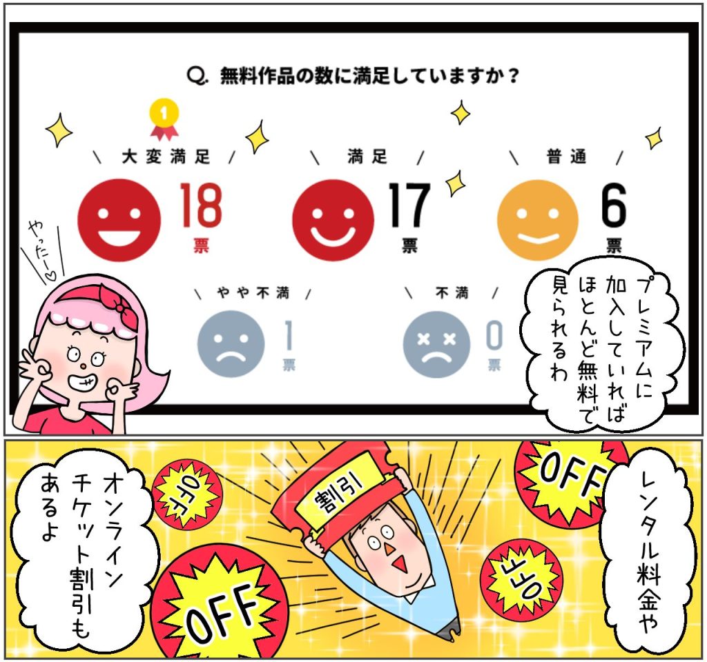 無料作品の数に満足していますか？