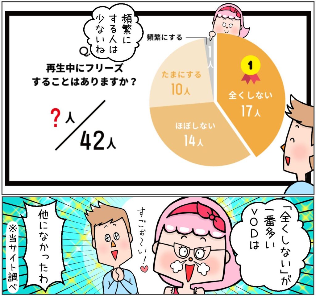 再生中にフリーズすることはありますか？