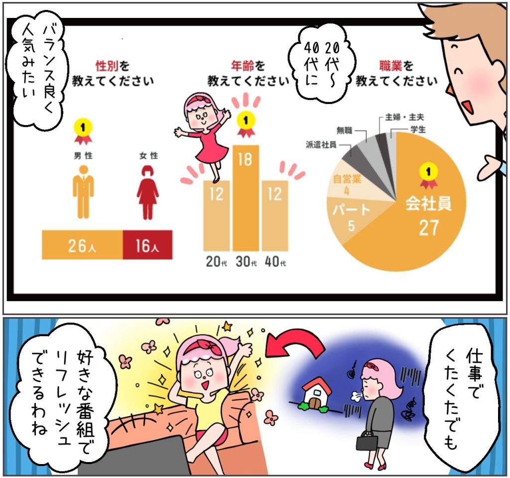 アンケート回答者の属性