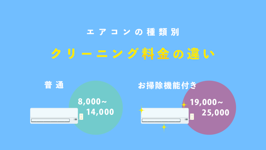 おそうじ機能付きエアコンクリーニング料金相場