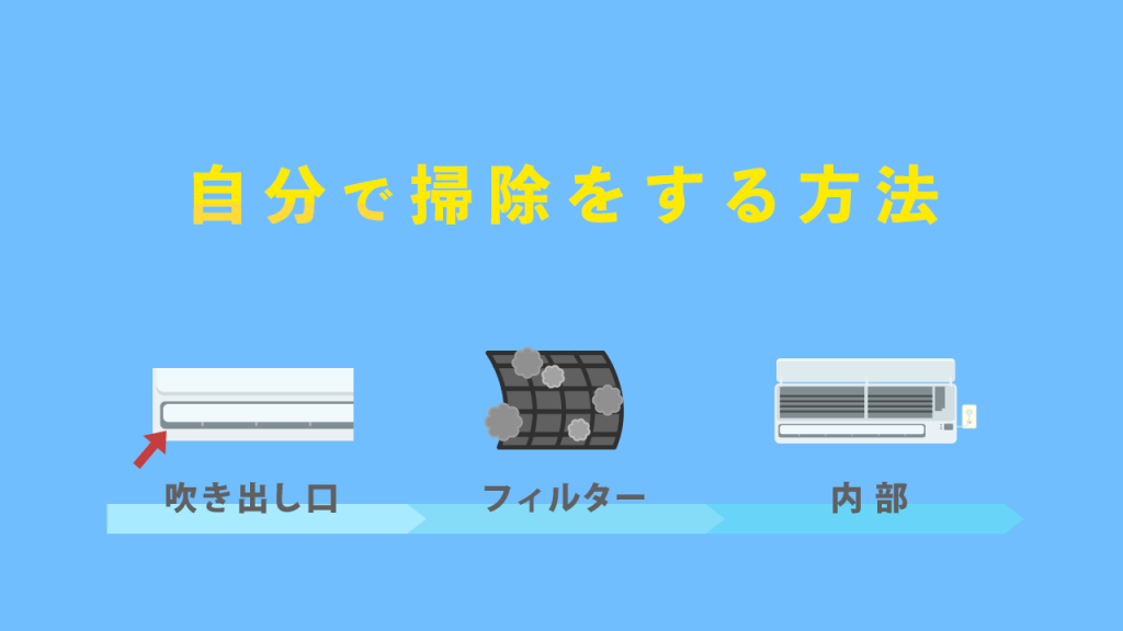 自分で掃除をする方法