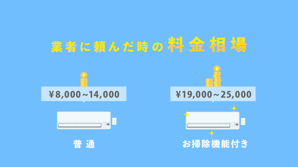 業者に頼んだ時の料金相場
