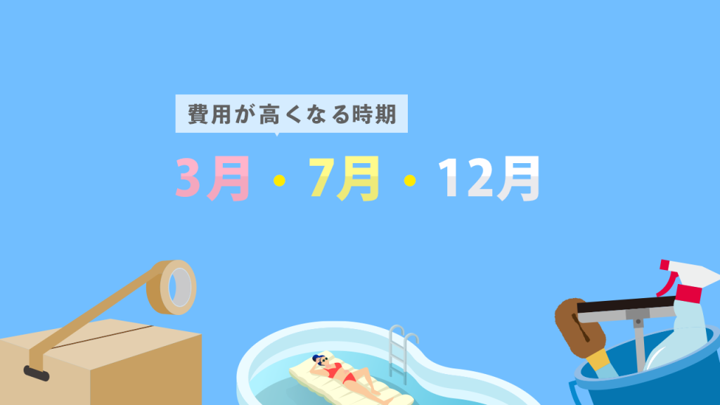 費用が高くなる時期3月・7月・12月