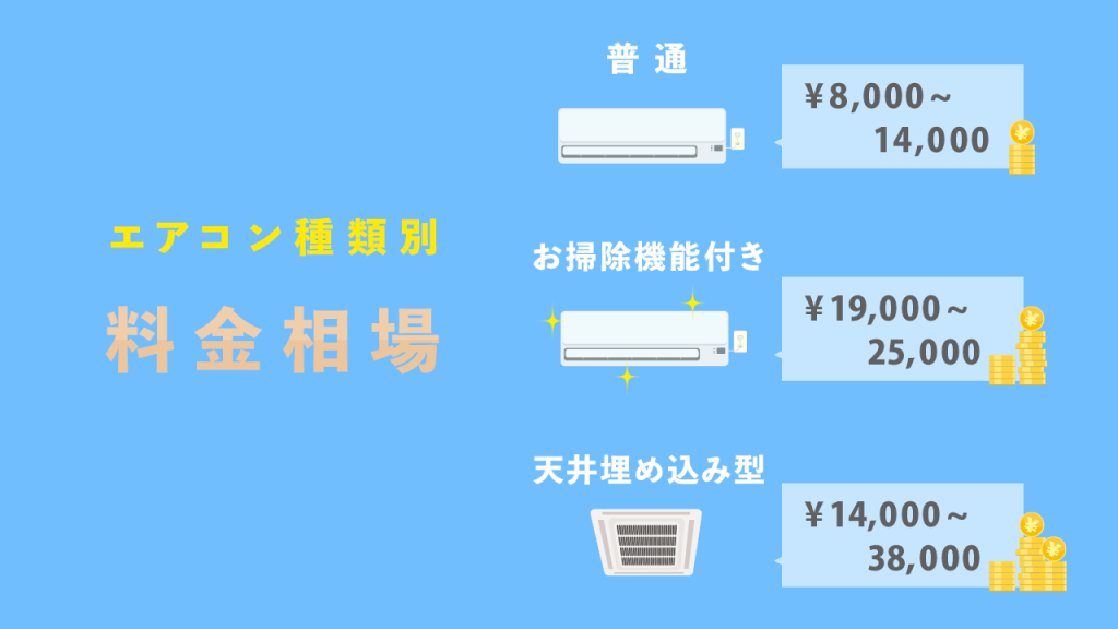 エアコンクリーニングの料金相場