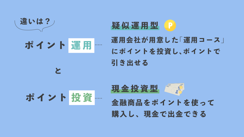 ポイント投資とポイント運用の違い