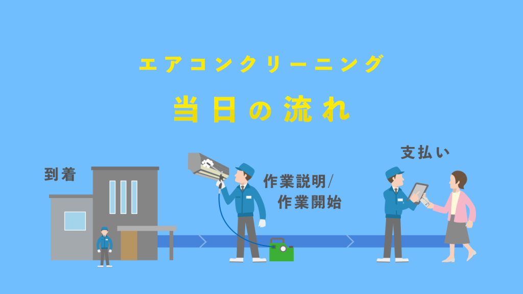 エアコンクリーニング当日の流れ