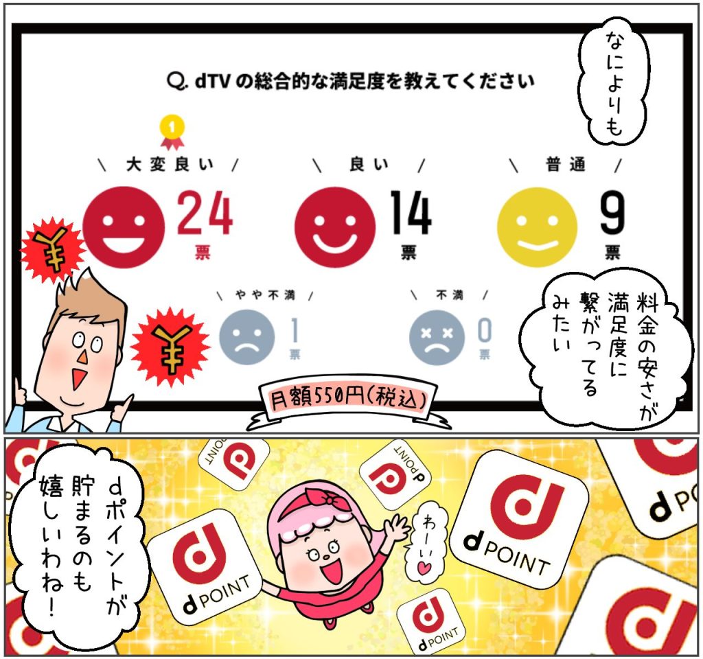 dTVの総合的な満足度