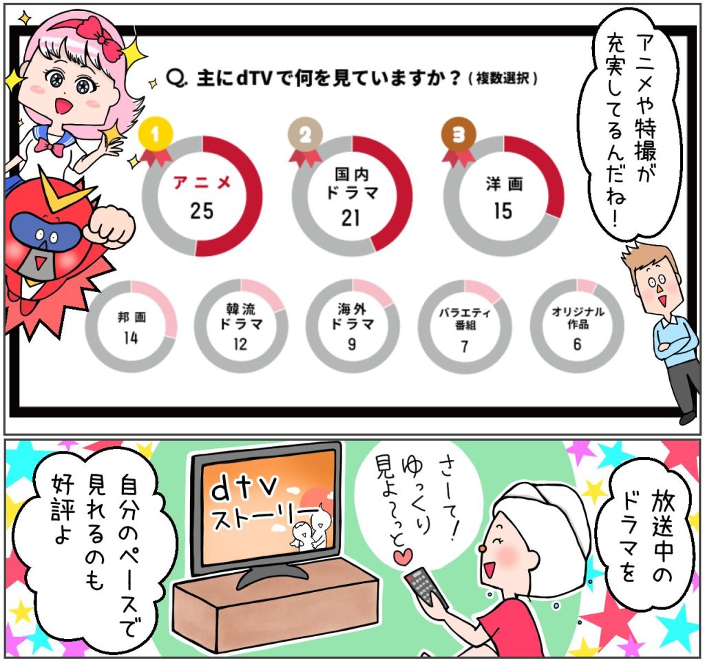 dTVで何を見ていますか？