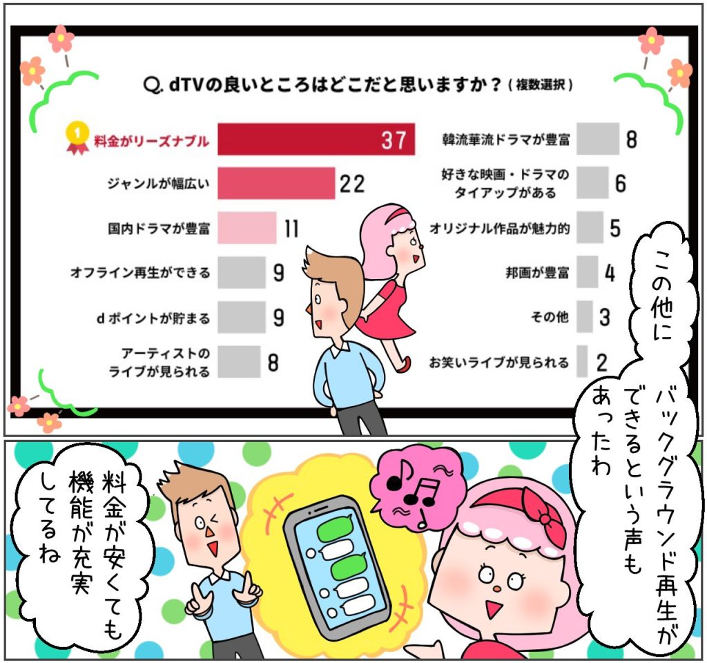 dTVのよいろところはどこですか？