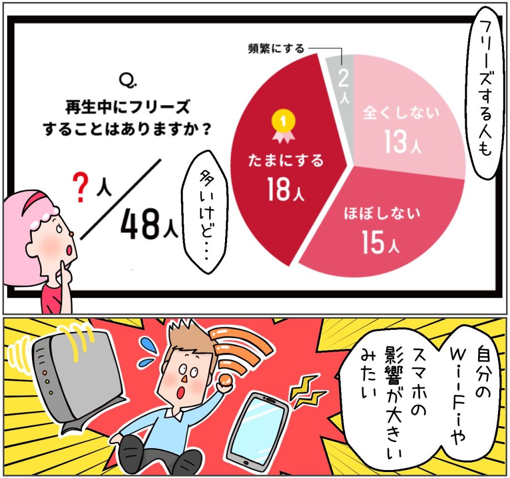 dTVがフリーズするか