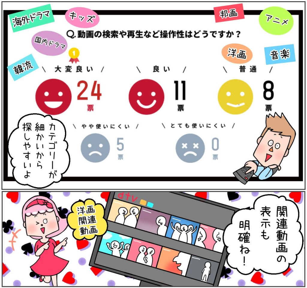 dTVの操作性