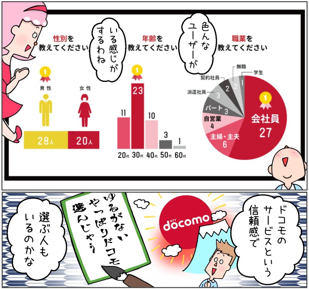 dTVのアンケート属性