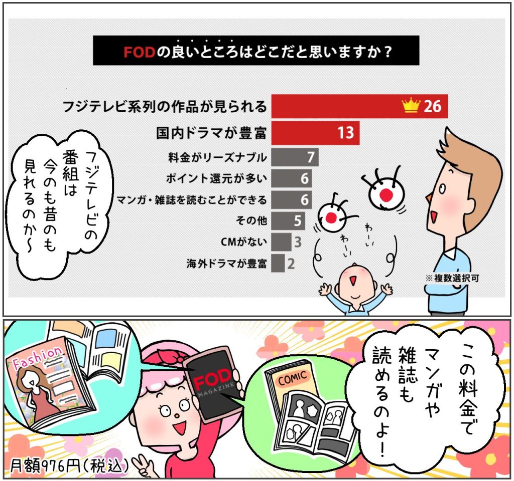 FODのよいところ