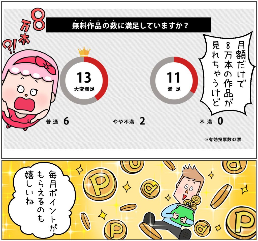 FODの無料作品満足度